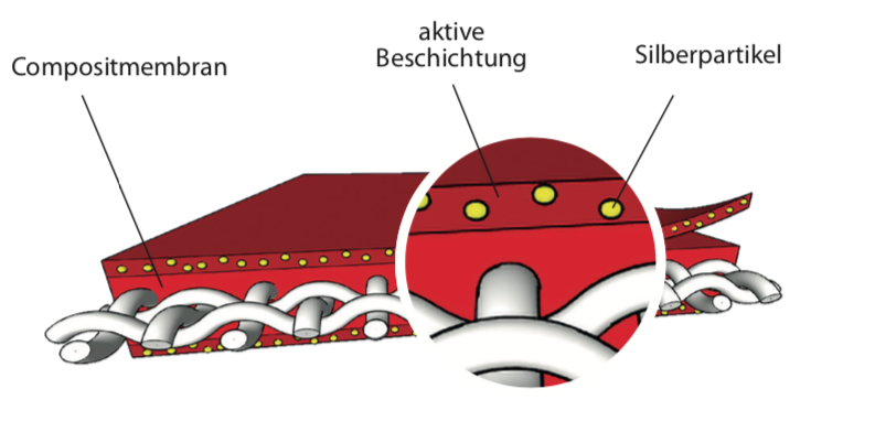 Viruzide Spezialbeschichtung von Planex.