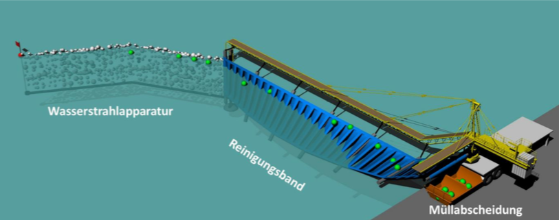 waterjetclean-flussreinigung-technische-textilien-planex