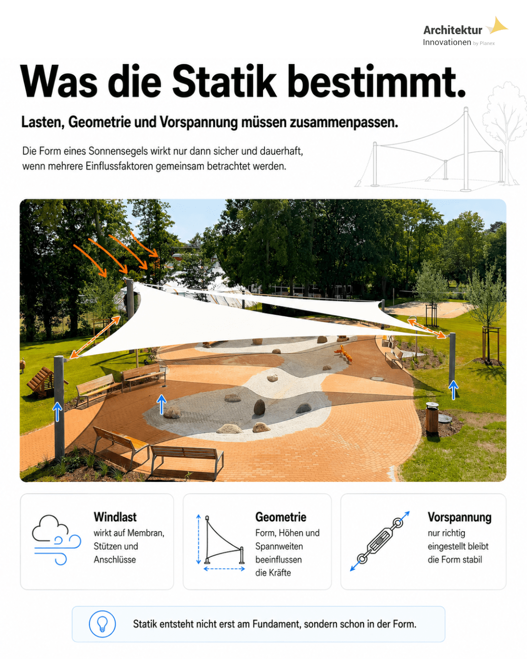 planex-sonnensegel-nach-mass-statik-befestigung-und-montage-planen-infografik-2